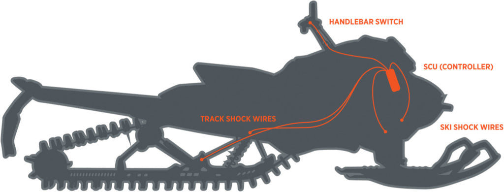 FOX IQS SHOCK KIT S-D 1.5 ZERO IQS 854-02-000